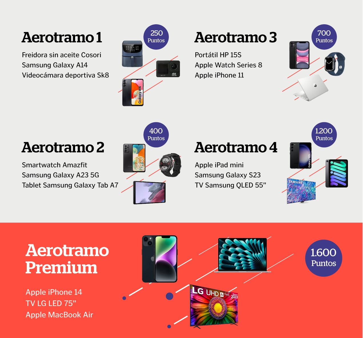 premios